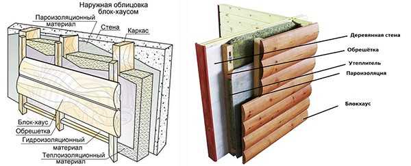 Правильная технология утепления стен пеноплексом снаружи дома и какой толщины должен быть утеплитель?