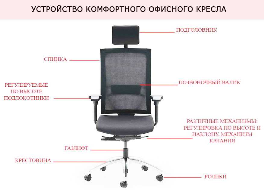 Мягкие кресла - модели и устройство | как выбрать?