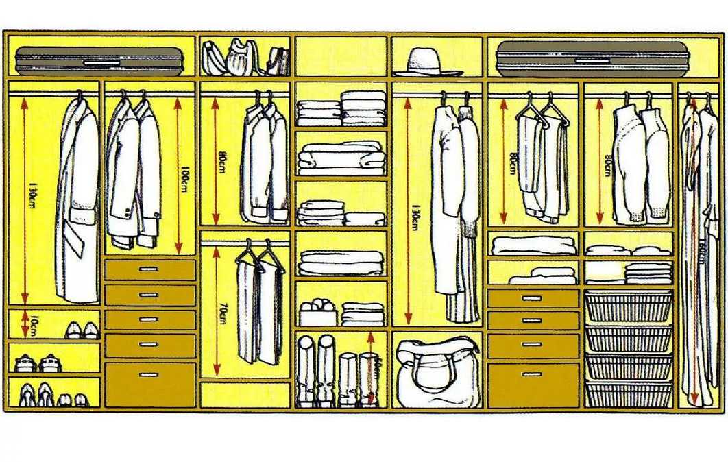 Наполнение шкафа купе в прихожую, гардероб и гостиную с размерами и схемами