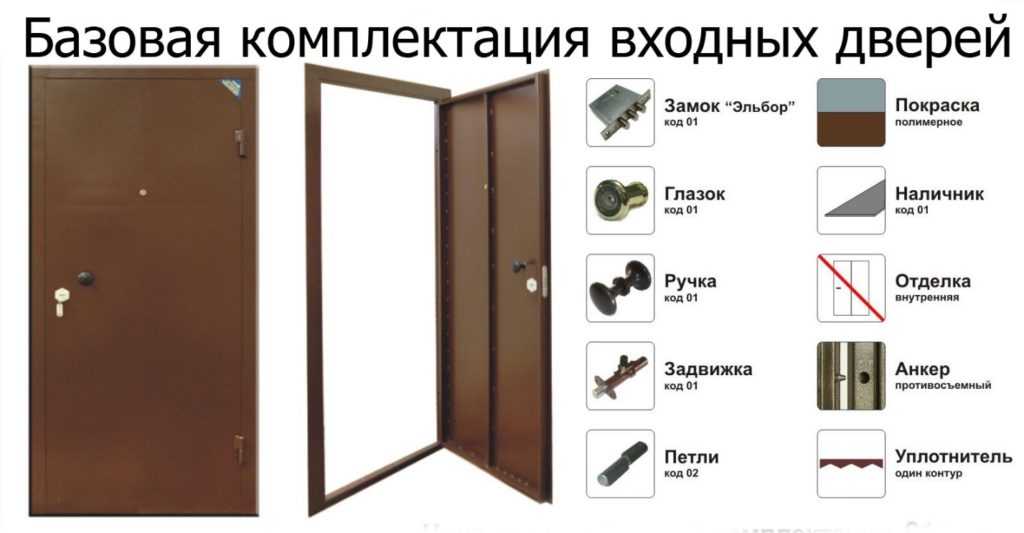 Декор дверей своими руками: 10 лучших способов обновить дверное полотно в домашних условиях | 120+ фото & видео
