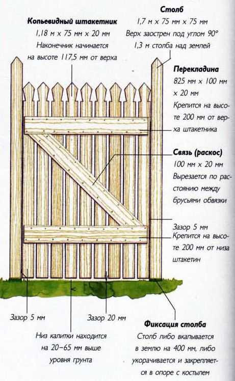 Как сделать деревянный забор на даче своими руками пошагово