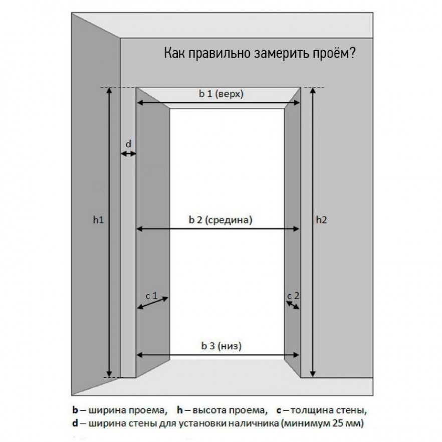 Стандартные размеры межкомнатных дверей - наглядная таблица - строительство и ремонт