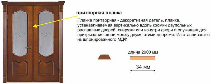 Декор дверей: 10 способов обновить дверное полотно | 120 фото