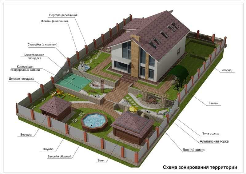 Планировка дачного участка 6 соток: фото и схемы планирования, план примерного дизайна садовой территории
