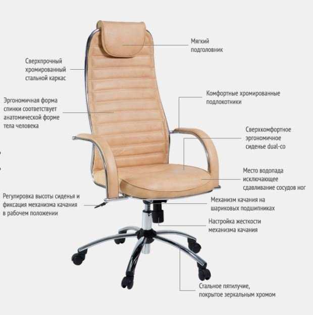 Кресло руководителя – как правильно выбрать лучшие модели и подобрать характеристики стула (100 фото)