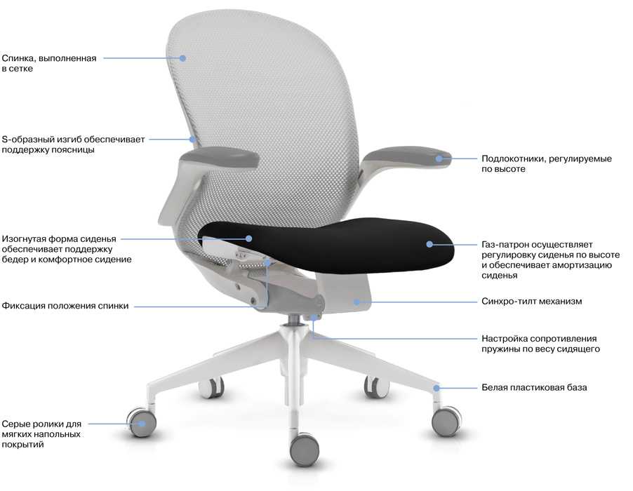 Обзор лучших кресло-кроватей с разными механизмами трансформации