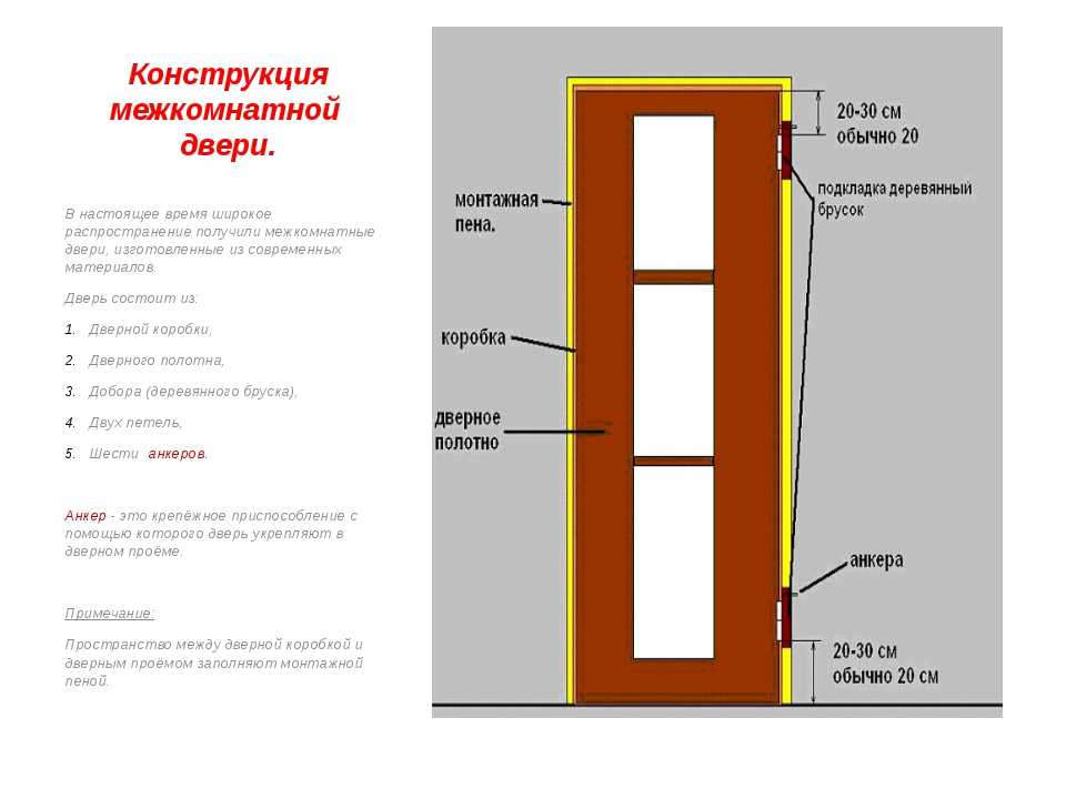 Сочетание дверей в интерьере
