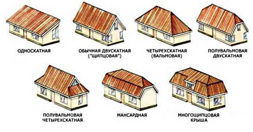 Виды крыши частного дома фото и схемы