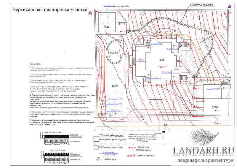 Ландшафтное проектирование участка: разработка ландшафтного дизайн-проекта, примеры, фото, цены в москве