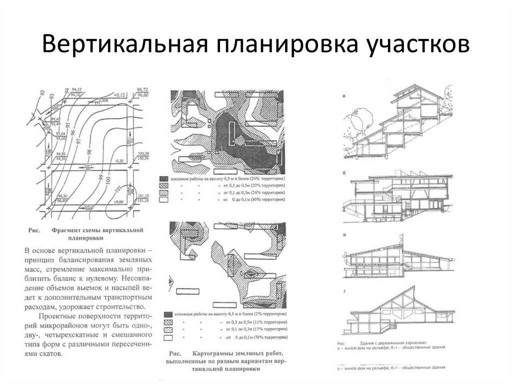 Планировка дачного участка - схемы грамотного зонирования с фото примерами